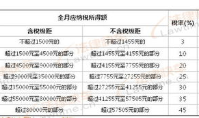 工资扣税怎么计算,工资扣税计算方法详解