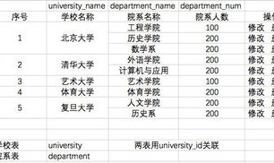 html表格合并单元格,HTML表格单元格合并技巧与概述